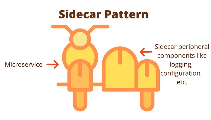 The Sidecar Pattern: Cross-Cutting Concerns Without Code Changes